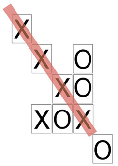 Daniel Knorr, X or O, 2011